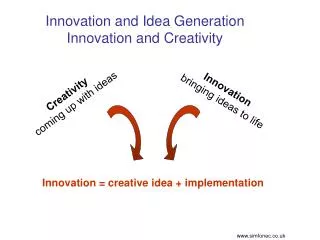 Innovation and Idea Generation Innovation and Creativity
