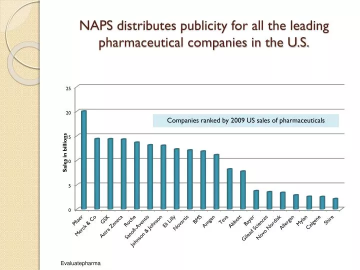 naps distributes publicity for all the leading pharmaceutical companies in the u s