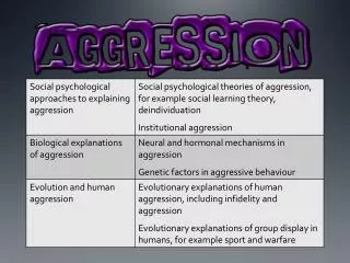 THEORIES OF AGGRESSION