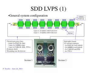 SDD LVPS (1)