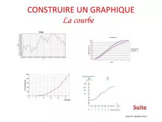 construire un graphique