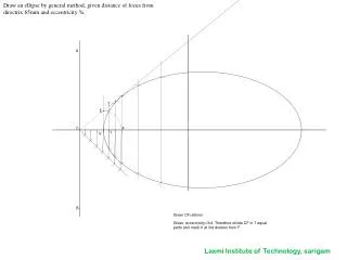 Given CF=65mm