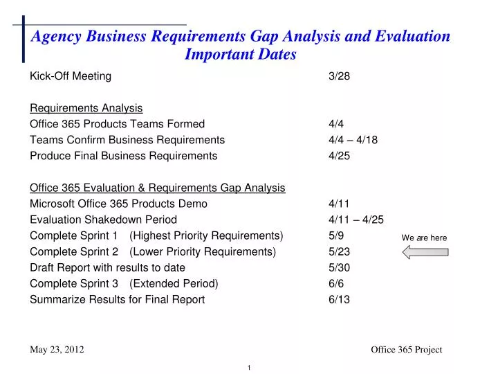 agency business requirements gap analysis and evaluation important dates