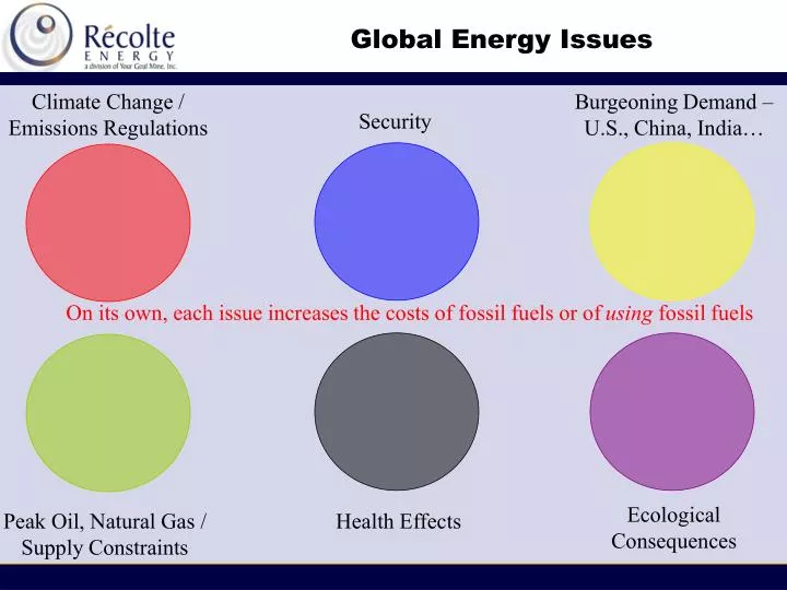 global energy issues