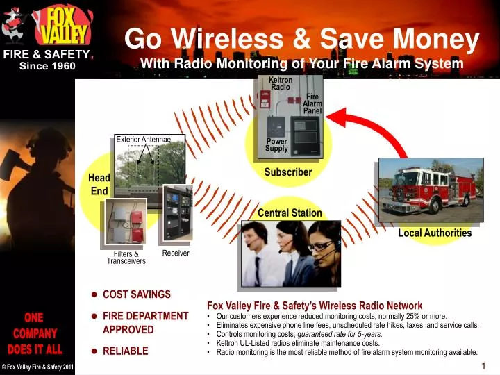 go wireless save money with radio monitoring of your fire alarm system