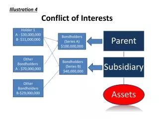 Illustration 4 		Conflict of Interests