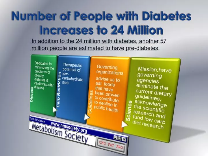 number of people with diabetes increases to 24 million
