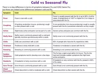 Cold vs Seasonal Flu