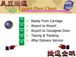 Export Flow Chart