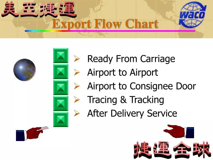 export flow chart