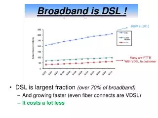 Broadband is DSL !