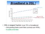 Broadband is DSL ! - slide 1