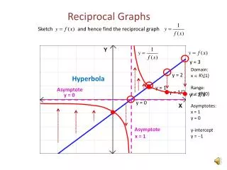 Reciprocal Graphs