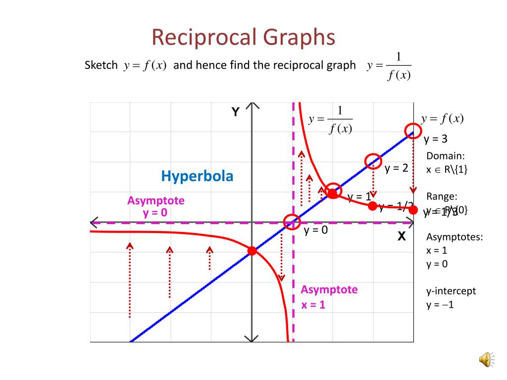 PPT - Reciprocal Graphs PowerPoint Presentation, free download - ID:4876309