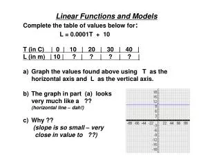Linear Functions and Models Complete the table of values below for : L = 0.0001T + 10