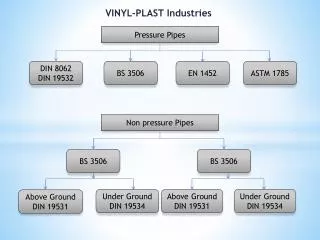 VINYL-PLAST Industries