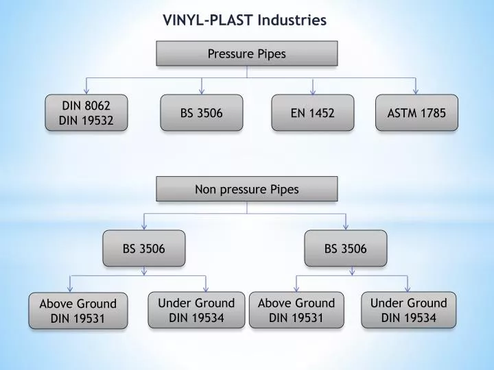 vinyl plast industries