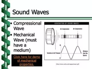 Sound Waves