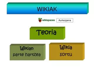 WIKIAK