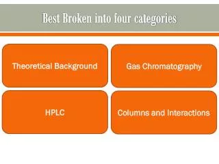 Best Broken into four categories