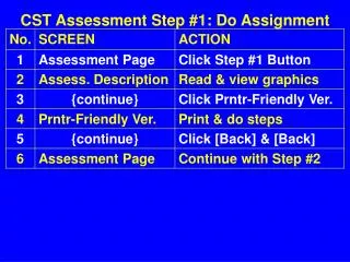 CST Assessment Step #1: Do Assignment