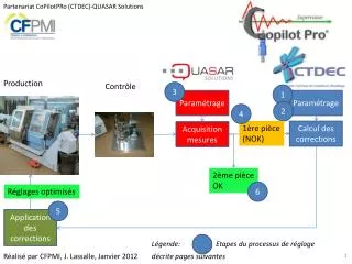 partenariat copilotpro ctdec quasar solutions