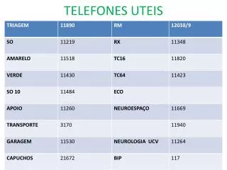 telefones uteis