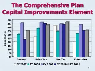 The Comprehensive Plan Capital Improvements Element