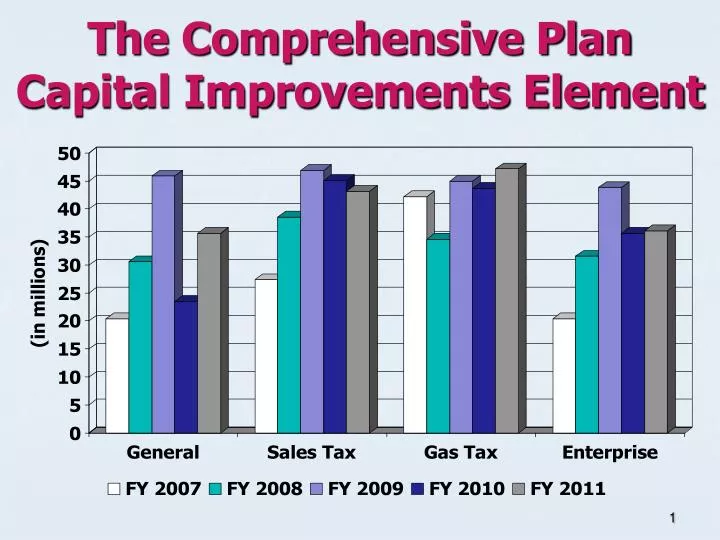 the comprehensive plan capital improvements element