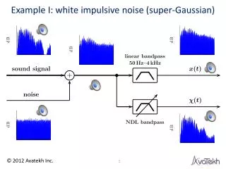 Example I: white impulsive noise (super-Gaussian)
