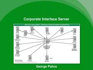 Corporate Interface Server