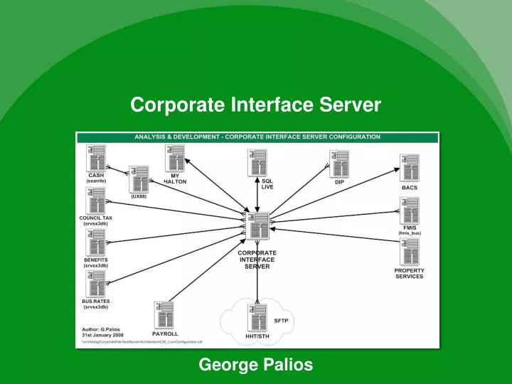 corporate interface server