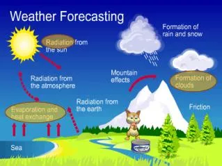 Meteorology is the study of weather, weather phenomena, and weather forecasting.