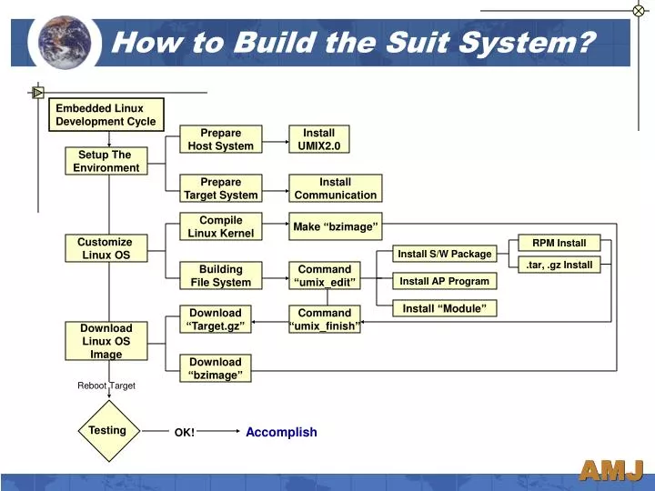 how to build the suit system