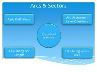 Arcs &amp; Sectors