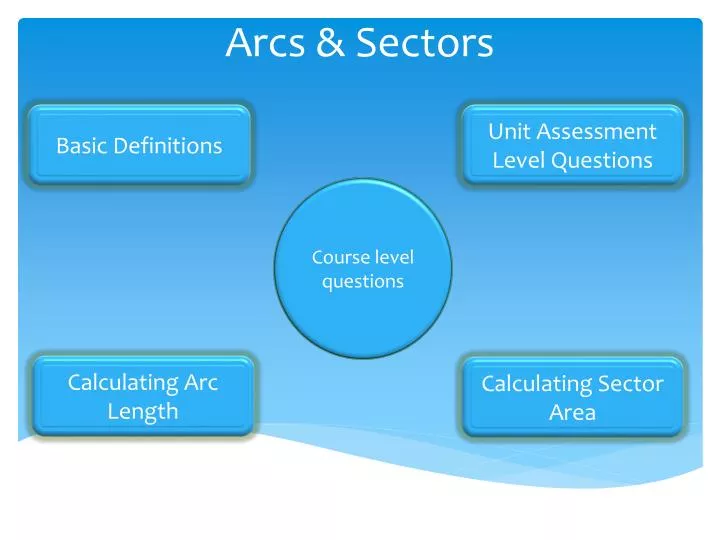 arcs sectors