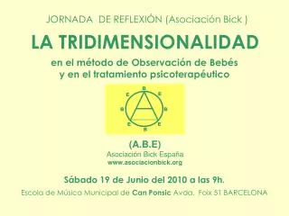 la tridimensionalidad