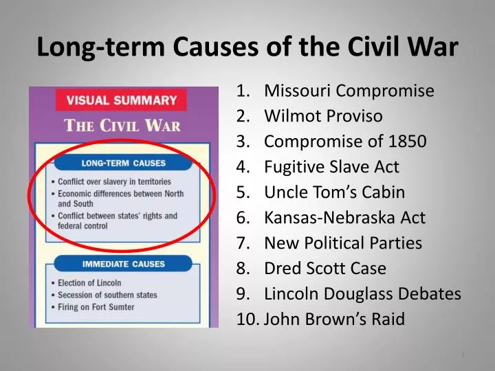 long term causes of the civil war