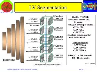 LV Segmentation