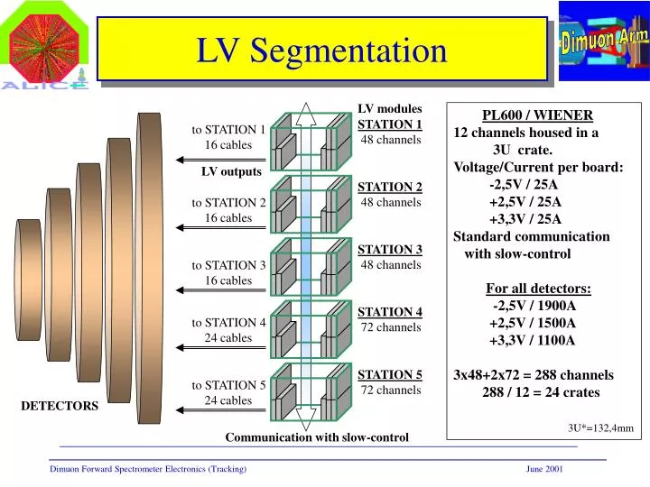 lv segmentation