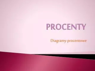 procenty