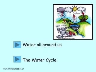 Water all around us The Water Cycle