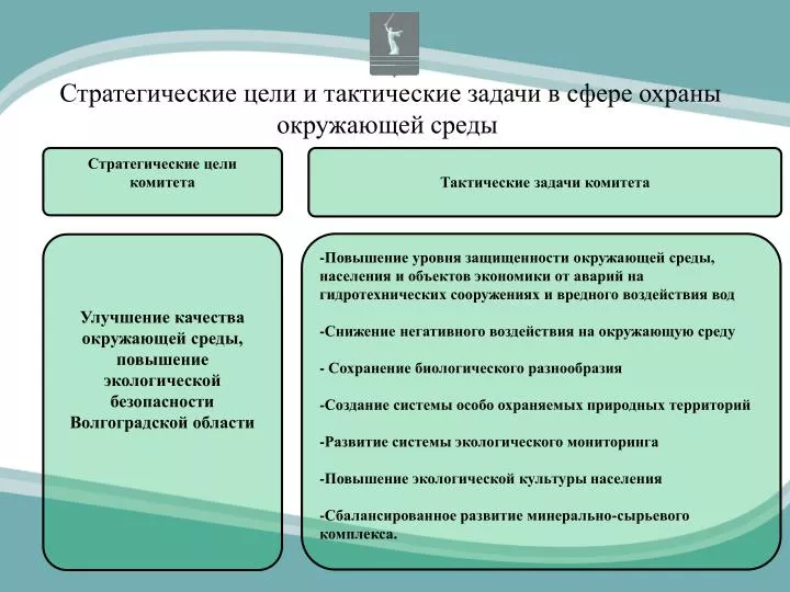 Стратегические и тактические цели управления финансами