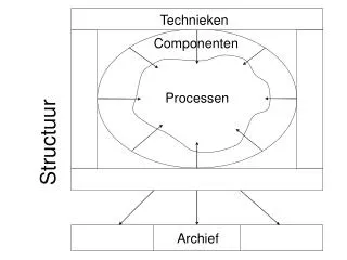 structuur