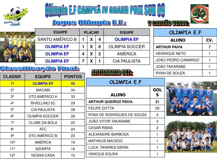 PPT - Olímpia E.F CAMPEÃ IV GRAND PRIX SUB 09 PowerPoint Presentation ...