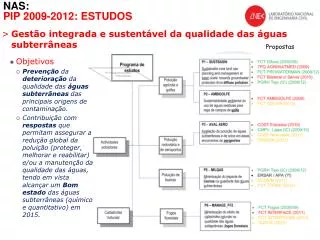 nas pip 2009 2012 estudos