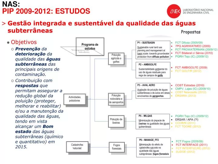 nas pip 2009 2012 estudos