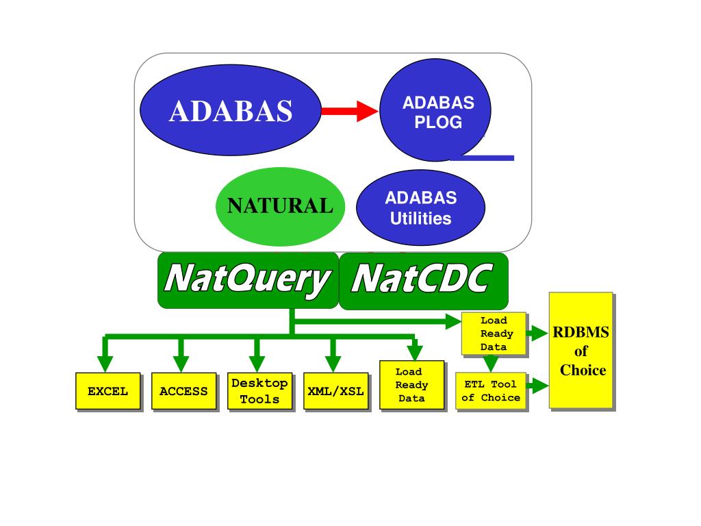 Natural - slide 1