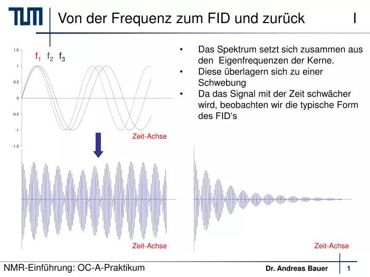 von der frequenz zum fid und zur ck i