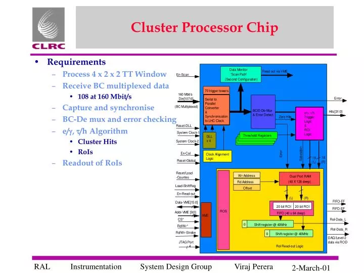 cluster processor chip